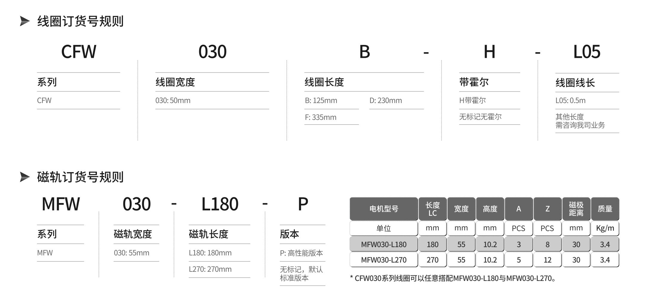 線圈 磁軌.jpg 線圈 磁軌.jpg