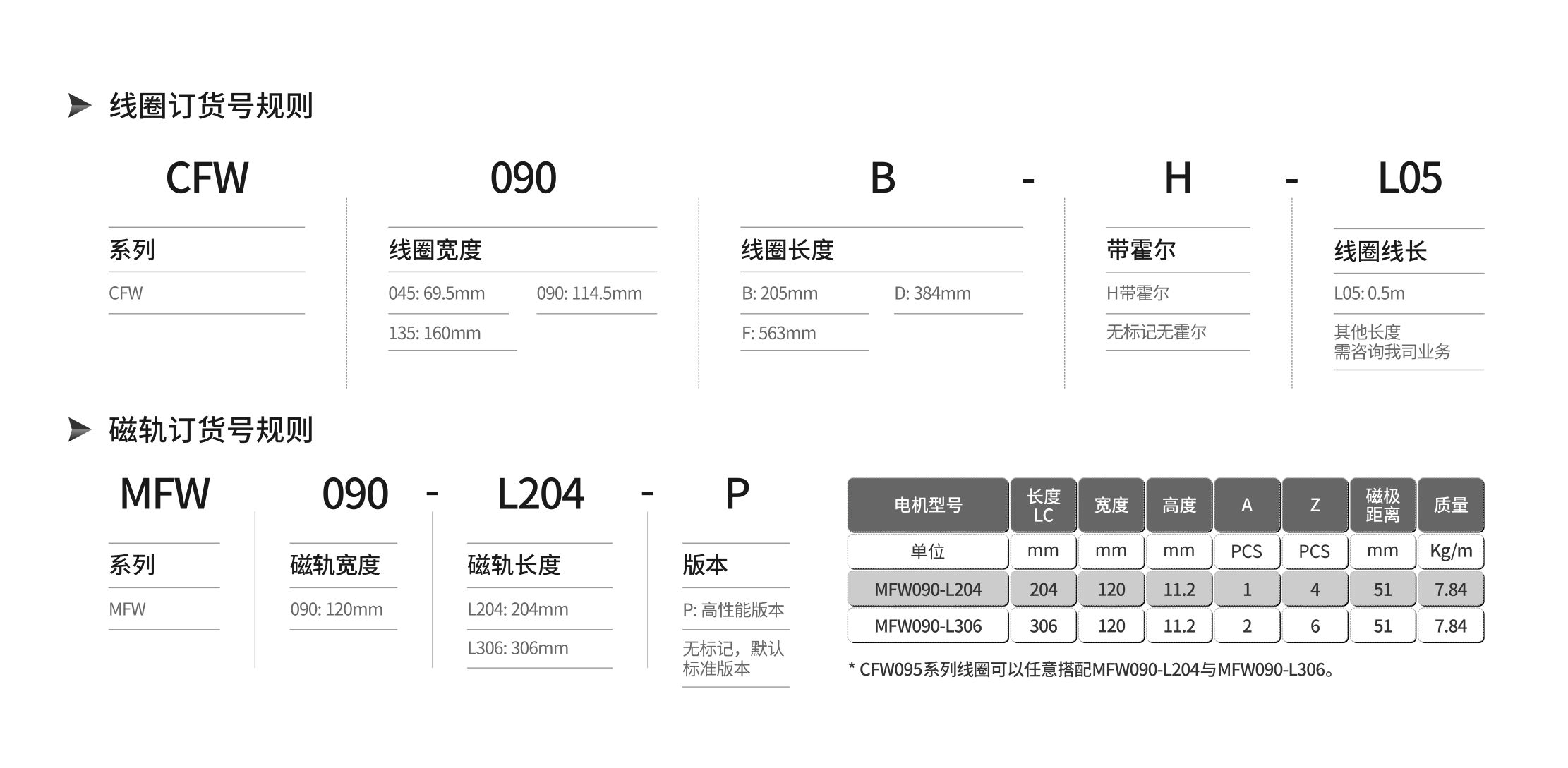 線圈 磁軌.jpg 線圈 磁軌.jpg