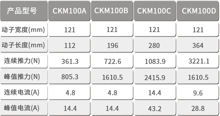 CKM100直線電機表格模板.jpg
