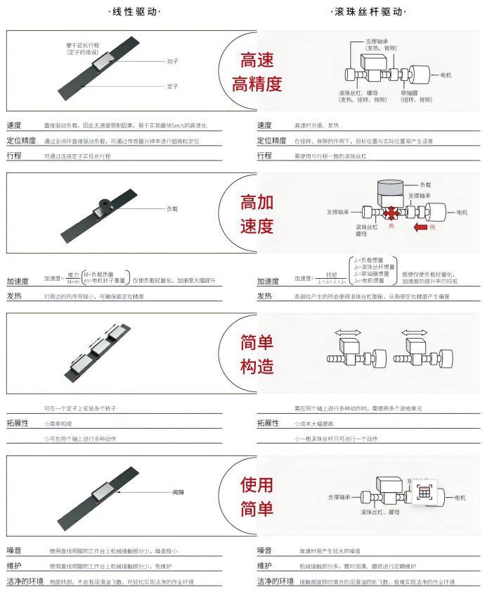 區(qū)別.jpg 區(qū)別.jpg